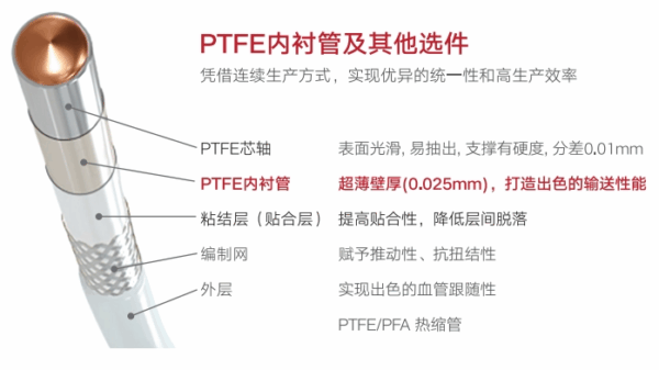 PTFE 医用内衬管